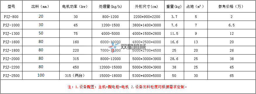 双星轮胎柠檬视频网站型号及技术参数