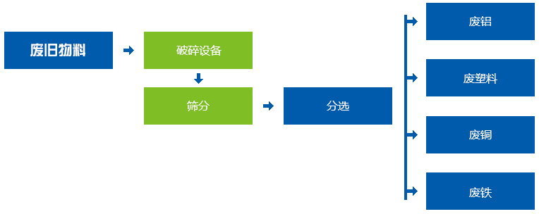 塑料瓶柠檬视频网站生产线