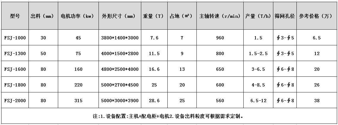 油桶柠檬视频网站型号