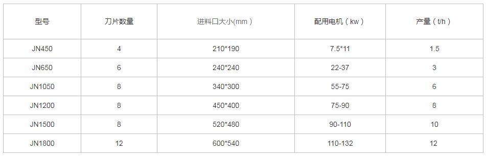 木屑柠檬视频网站参数
