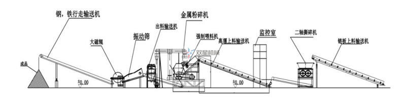 废铝柠檬视频网站生产线配置方案