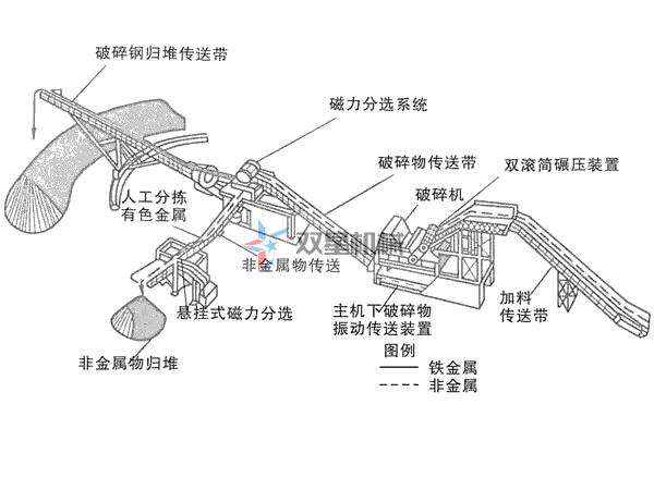 废铝柠檬视频网站生产线配置方案