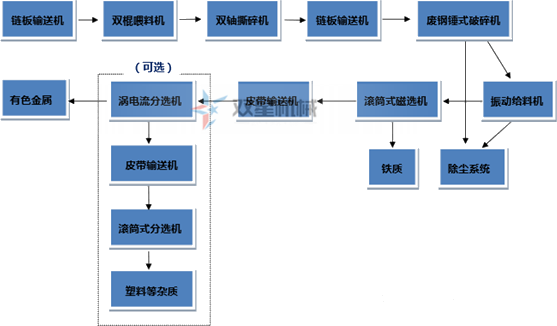 废铝柠檬视频网站生产线流程