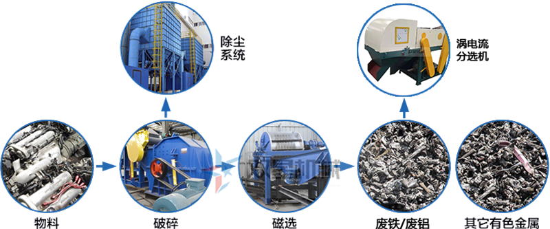现在断桥铝破碎机前景怎么样？产量是怎么配置了？